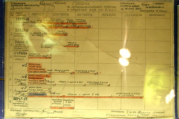 Schedule chart by Korolev 2006-10 (C) Seiji Yoshimoto